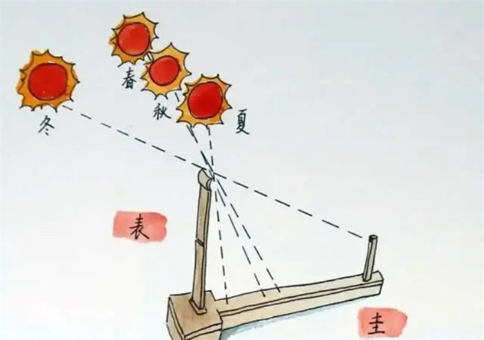Ї(gu)˿L(zhng)һ  ԭ  Űl(f)F(xin)ČJ(rn)֪