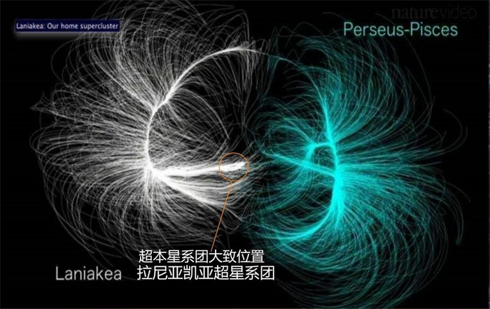 直徑100億光年 科學(xué)家發(fā)現(xiàn)宇宙最大結(jié)構(gòu) 武仙-北冕座長(zhǎng)城
