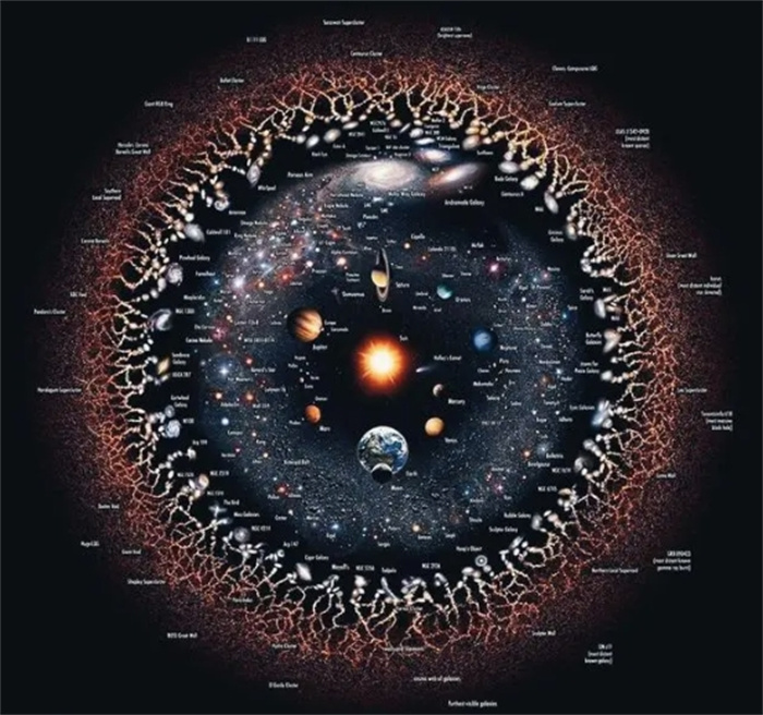 宇宙只有138億歲，直徑卻達(dá)到了930億光年，這不是自相矛盾嗎？