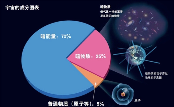 27%ǰ|(zh)҂̫ϵ(ni)а|(zh)چ