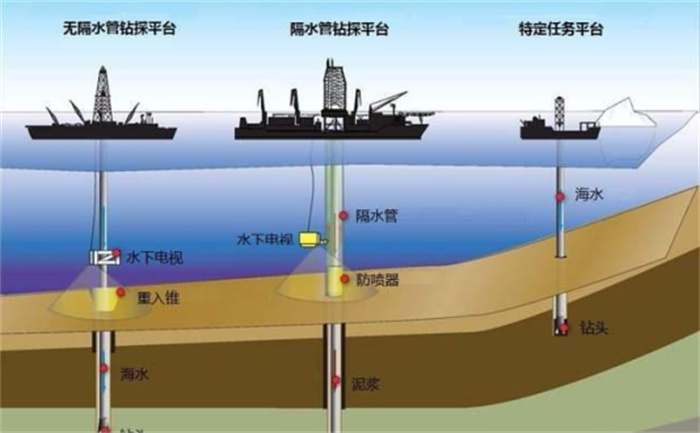 直徑1.28萬(wàn)千米  如果人類(lèi)未來(lái)把地球挖穿  會(huì)發(fā)生什么
