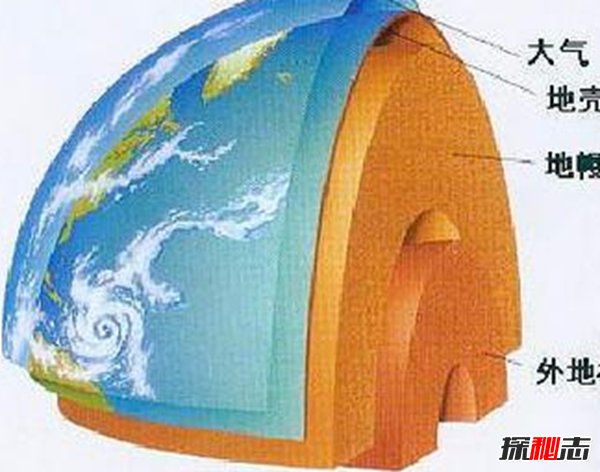 地殼中含量最多的10大元素 你都知道是哪些嗎?(極為重要)