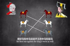 田忌賽馬賽的故事：以弱勝強(qiáng)的方式（學(xué)會隨機(jī)應(yīng)變）