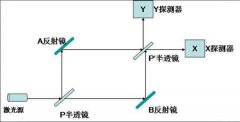 tfʲô?˞Ը׃Y(ji)