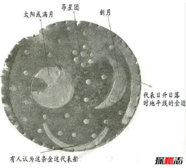 德國內(nèi)布拉神奇的星象盤之謎,將預(yù)測下一次月食的發(fā)生(距今3600年)