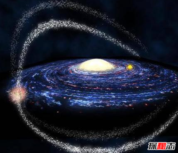 宇宙12級文明劃分,地球文明相當(dāng)于0.75個一級文明