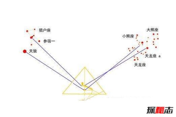 金字塔的仰角圖片