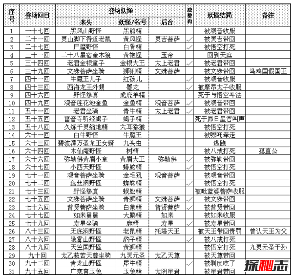 為什么要吃唐僧肉?吃唐僧肉為什么長(zhǎng)生不老?