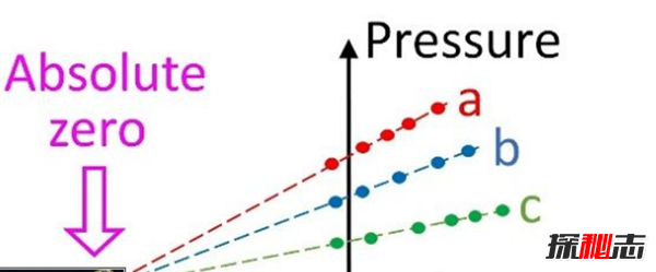 科學(xué)推動(dòng)社會(huì)進(jìn)步,盤點(diǎn)世界十大重大科學(xué)發(fā)現(xiàn)
