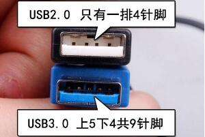 usb2.03.0ą^(q)e10usb3.0ӿڞ{ɫ