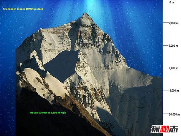 世界上十大最極端的地方,挑戰(zhàn)者深淵只有三人到過海底