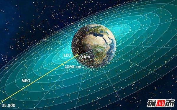太空中有什么秘密?被科學(xué)家隱瞞的12太空秘密