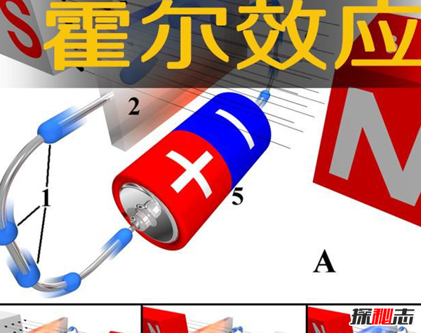什么是量子霍爾效應(yīng)?定義磁場和電壓關(guān)系