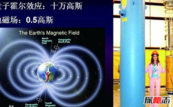 什么是量子霍爾效應(yīng)?定義磁場和電壓關(guān)系